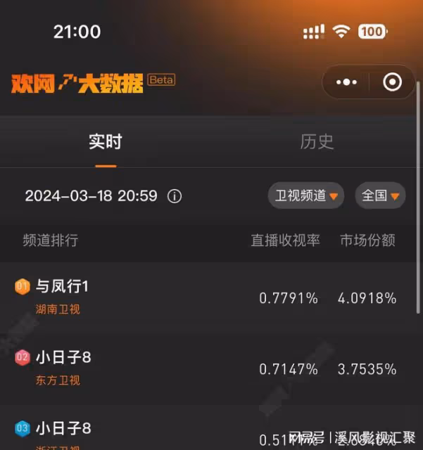 與鳳行：首播狂刷新紀錄，夢幻聯動楚喬傳，卻因濾鏡配音被噴慘？