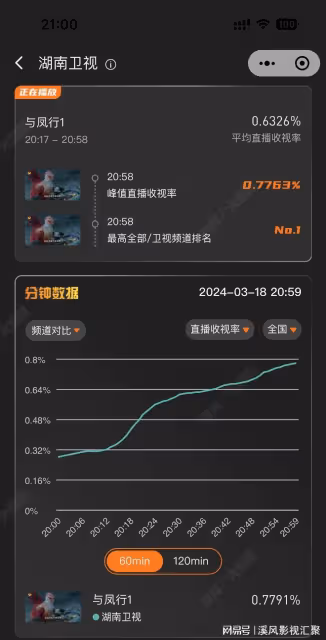 與鳳行：首播狂刷新紀錄，夢幻聯動楚喬傳，卻因濾鏡配音被噴慘？