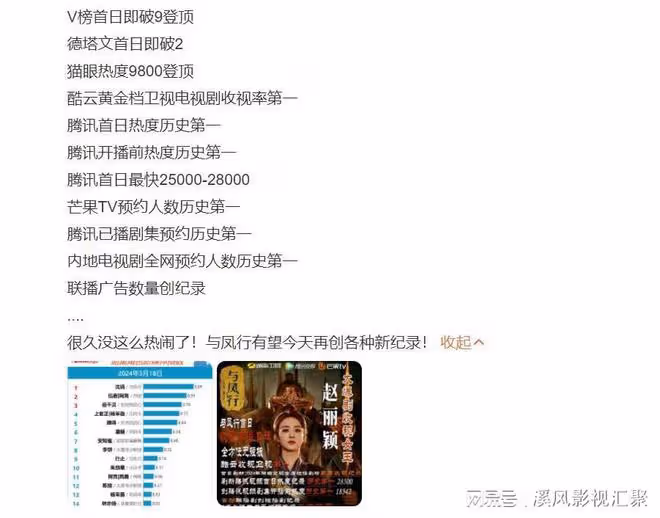 與鳳行：首播狂刷新紀錄，夢幻聯動楚喬傳，卻因濾鏡配音被噴慘？
