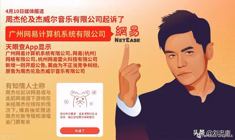 周杰倫及傑威爾公司訴網易《天下3》一審敗訴