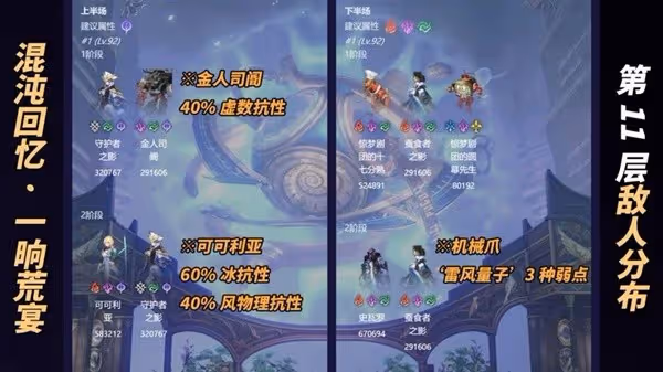 《崩壞:星穹鐵道》一晌荒宴打法心得