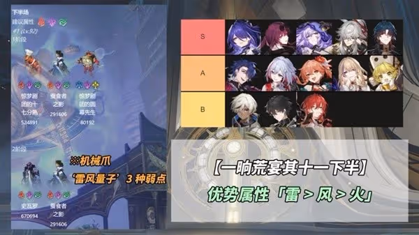 《崩壞:星穹鐵道》一晌荒宴打法心得