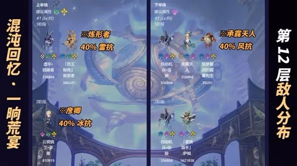 《崩壞:星穹鐵道》一晌荒宴打法心得