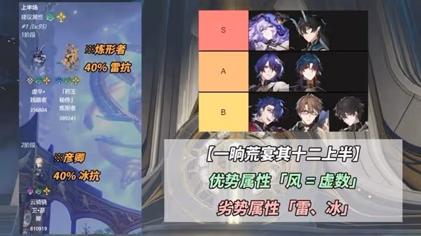 《崩壞:星穹鐵道》一晌荒宴打法心得