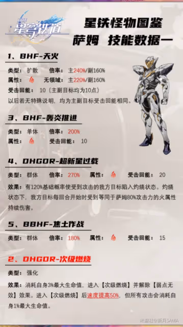 【崩壞:星穹鐵道】強敵征討!星核獵手-薩姆屬性及機制分析!