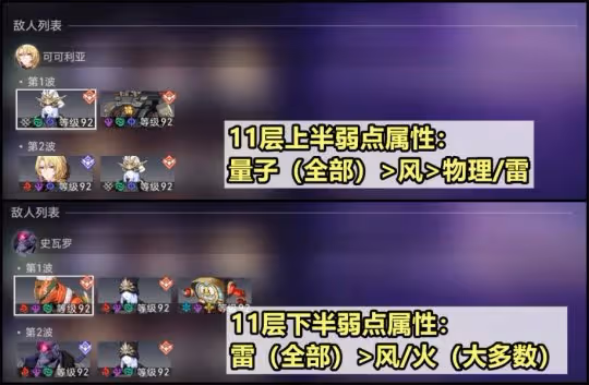 【崩壞:星穹鐵道】二期混沌回憶攻略,dot隊最優,傑帕德有奇效