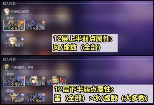 【崩壞:星穹鐵道】二期混沌回憶攻略,dot隊最優,傑帕德有奇效