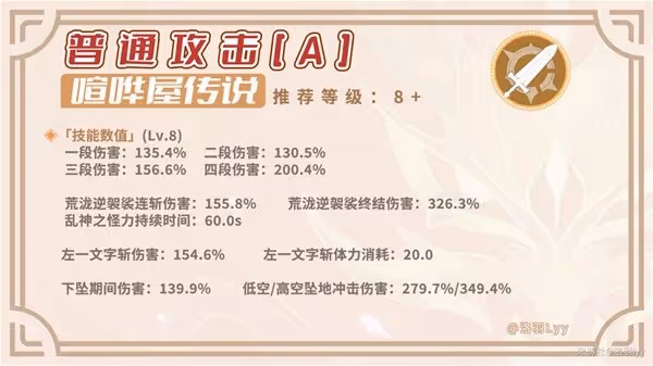 《原神》4.5荒瀧一斗定位介紹與培養攻略