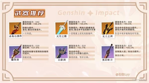 《原神》4.5荒瀧一斗定位介紹與培養攻略