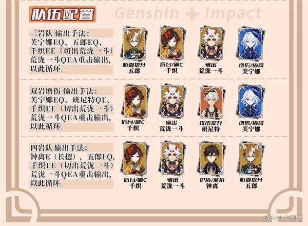 《原神》4.5荒瀧一斗定位介紹與培養攻略