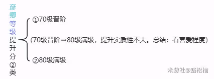 【崩壞:星穹鐵道】彥卿角色攻略 | 未來規劃及角色強度討論