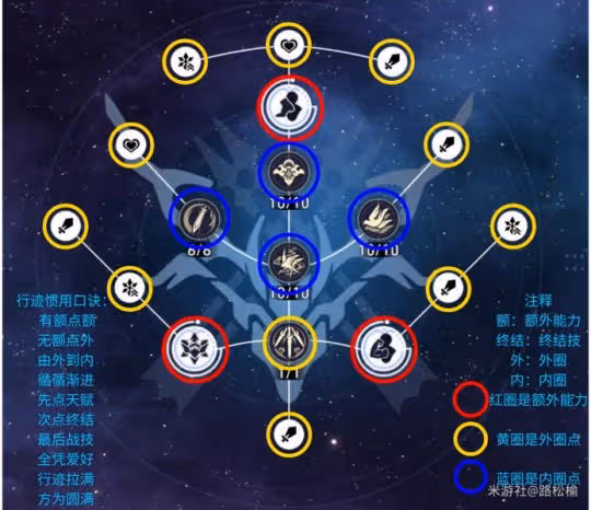 【崩壞:星穹鐵道】彥卿角色攻略 | 未來規劃及角色強度討論
