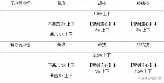 【崩壞:星穹鐵道】彥卿角色攻略 | 未來規劃及角色強度討論