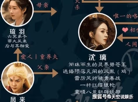 《與鳳行》行止為什麼下凡？《與鳳行》沈璃的父母是誰？