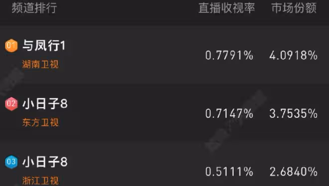 44歲董潔被全網誇讚，這一次，她要感謝趙麗穎！