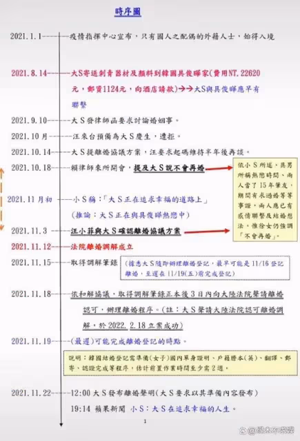 張蘭控大S倒欠2億,扭轉風向!網友討伐大S,不止是出軌欠錢而已