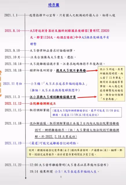 張蘭放大招!曝大S曾報假帳,還涉「重婚罪」,恐擔刑事責任!