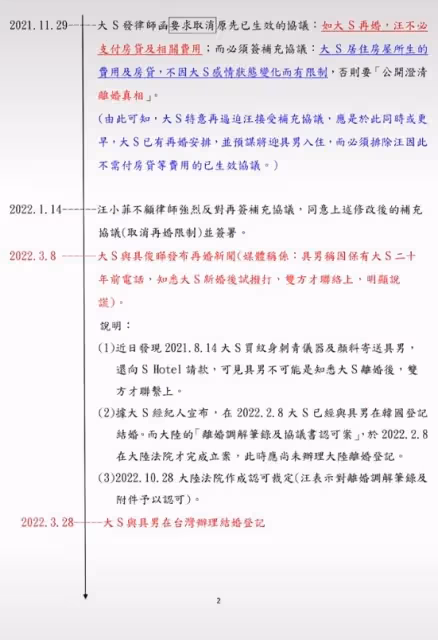 張蘭放大招!曝大S曾報假帳,還涉「重婚罪」,恐擔刑事責任!