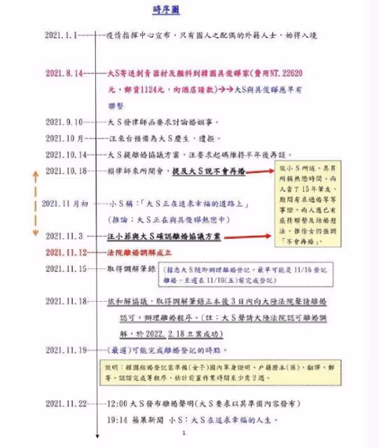 大S恐涉「重婚罪」,和具俊曄結婚時間證據曝光,張蘭強勢反擊