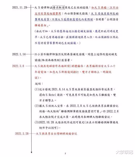 張蘭列「大S離婚時序圖」疑露餡！網友抓包與汪小菲說法有出入