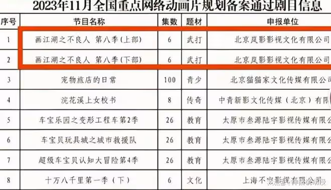 好消息,不良人第八季已通過備案,總集數已定,但可惜有一個遺憾