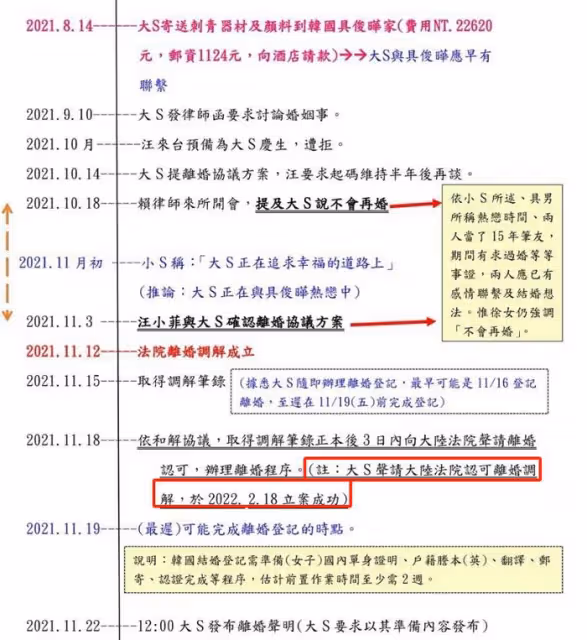 還得是張蘭!重錘大S婚內出軌、重婚、報假帳,大S評論區徹底淪陷