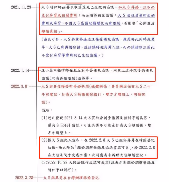 還得是張蘭!重錘大S婚內出軌、重婚、報假帳,大S評論區徹底淪陷