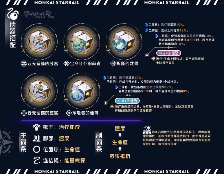 【崩壞:星穹鐵道】「白露」全方位·一圖流丨角色解析攻略