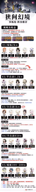 《陰陽師》狹間幻境圖片版:五套陣容推薦,全自動/半…