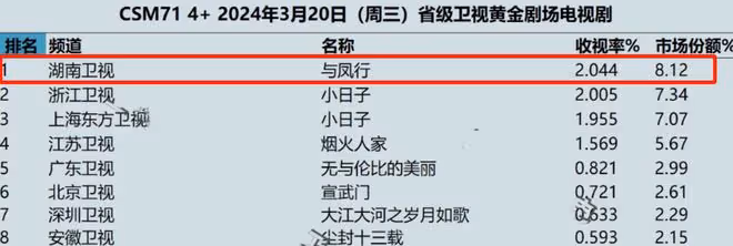 同樣是趙麗穎演的吻戲,《與鳳行》和《風吹半夏》差距咋那麼大呢