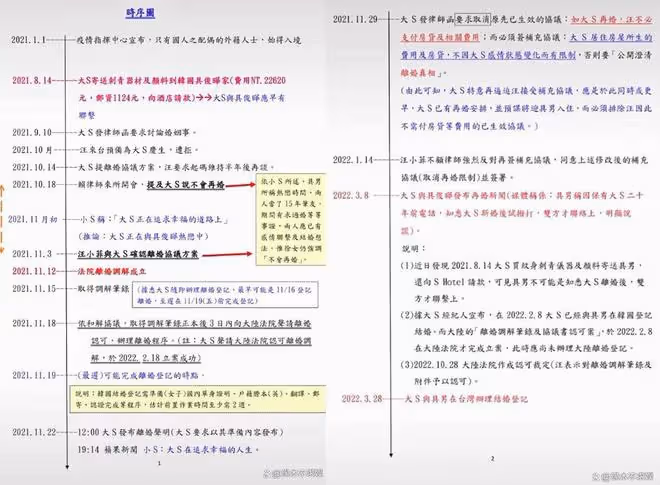 張蘭S媽隔空宣戰!大S被控重婚、造假恐坐牢,大S方回應惹爭議!