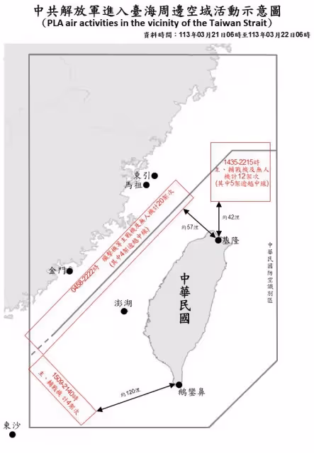 中國太囂張！36架次軍機擾台　創今年新高
