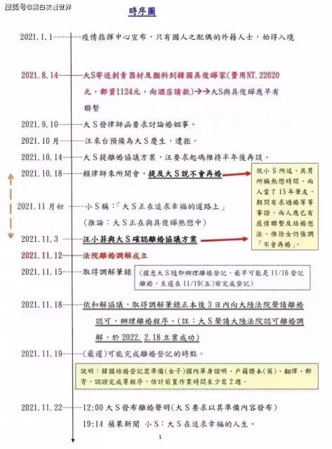 張蘭曝大瓜:大S涉三宗罪可坐牢,S媽賣婚房獲利3億,S媽回應了