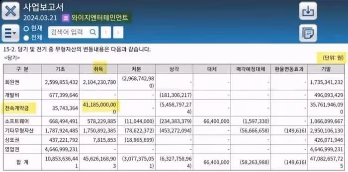 BLACKPINK續約金額高達400億韓元，韓網友表示，沒見過這麼高的