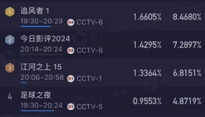 三個理由告訴你,《追風者》有望成今年第一爆劇,王一博沒拖後腿