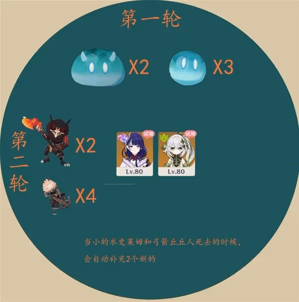 《原神》4.5弘辯的溢神效應第一天攻略