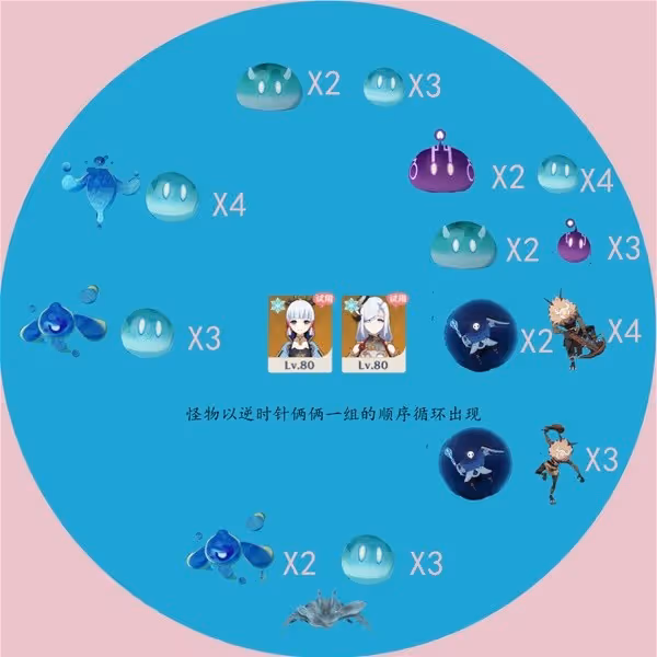《原神》4.5弘辯的溢神效應第一天攻略
