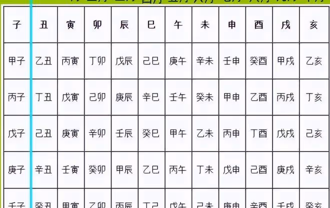如何快速排出年月日時之干支?