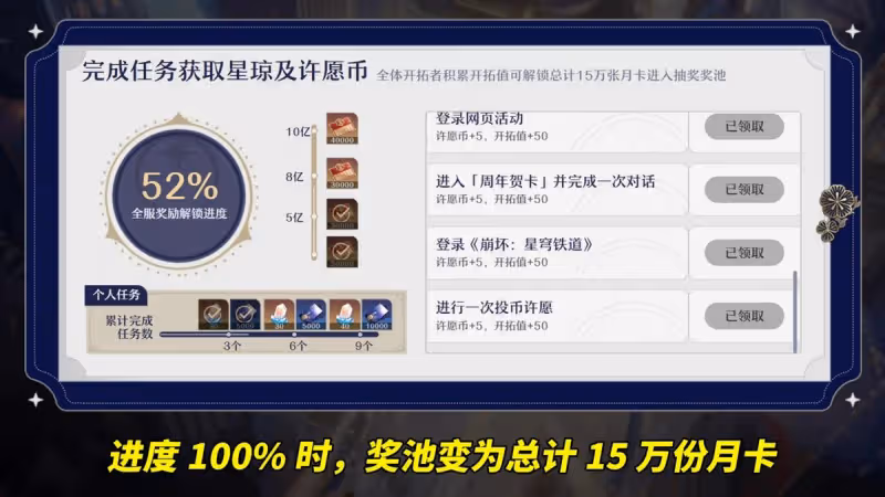 崩鐵:周年慶第1波來啦!月卡手辦演唱會門票,別忘記了