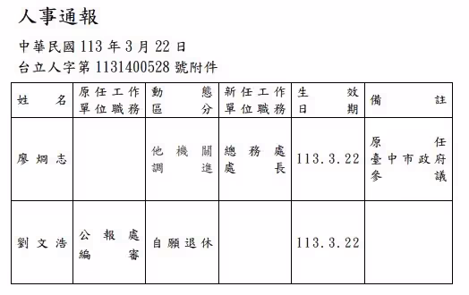韓國瑜、盧秀燕聯手！立院新任總務處長廖炯志上任　公文曝光
