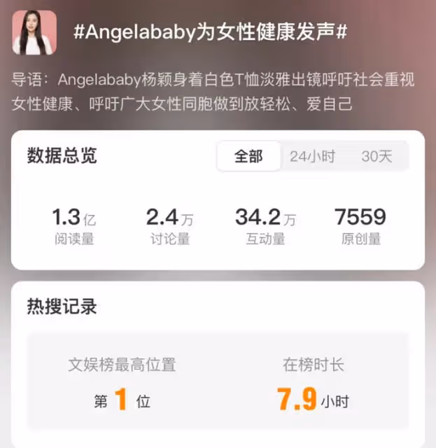 楊穎急於洗白大翻車！拍關愛女性視頻被罵翻，本人看瘋馬秀背刺