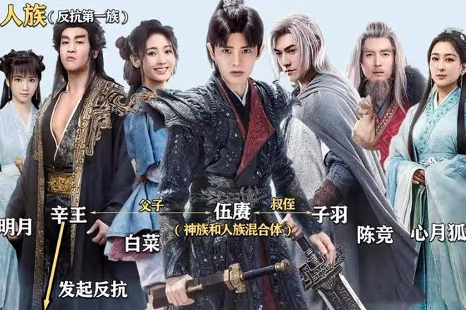 《烈焰》伍賡有8種力量,黑龍33種神力?都不如黃龍萬象界神力多