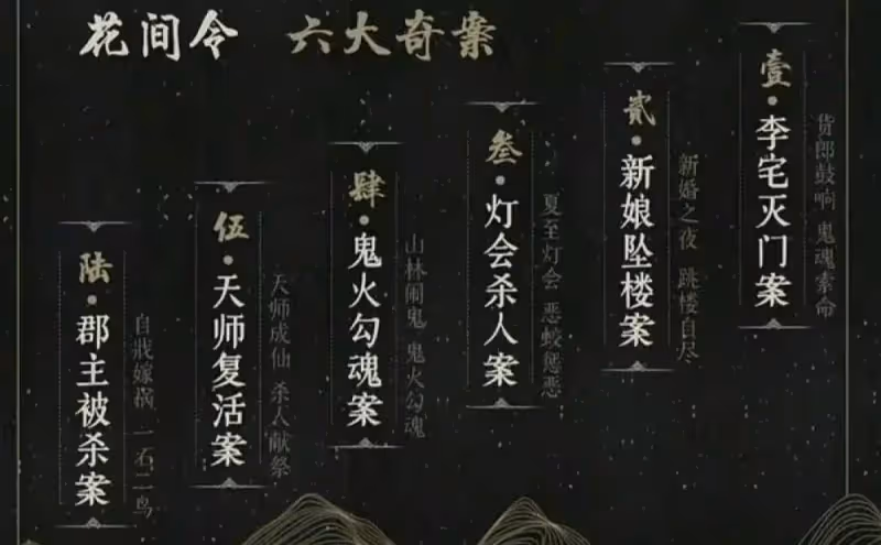 《花間令》結局：郡主嫁禍楊採薇潘樾解開心結，幕後黑手身份意外