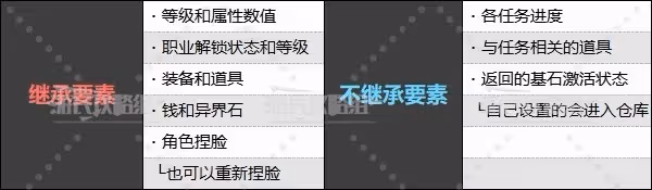《龍之信條2》通關後繼承及二周目內容介紹