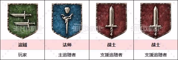 《龍之信條2》隊伍職業及搭配推薦