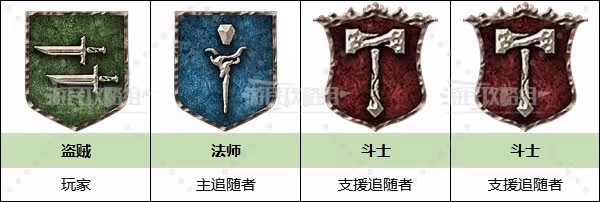 《龍之信條2》隊伍職業及搭配推薦