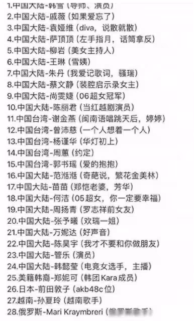 浪姐5成團座位預測，讓你不服不行！網友推崇！