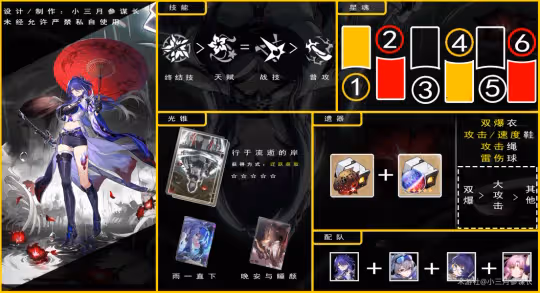 【崩壞:星穹鐵道】v2.1攻略 | 黃泉全方位攻略 | 養成-抽取-一圖流
