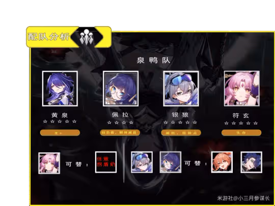 【崩壞:星穹鐵道】v2.1攻略 | 黃泉全方位攻略 | 養成-抽取-一圖流
