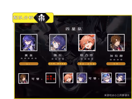 【崩壞:星穹鐵道】v2.1攻略 | 黃泉全方位攻略 | 養成-抽取-一圖流